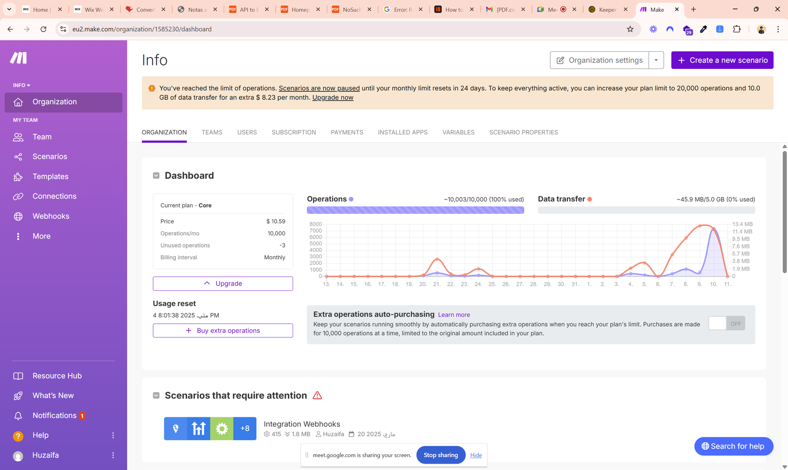 Make.com automation performance dashboard